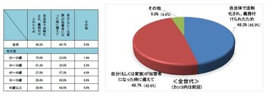 Q14自転車保険加入のきっかけ