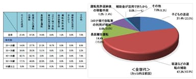 Q2電動アシスト自転車を購入したきっかけ