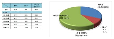 Q5コロナ禍での自転車運転