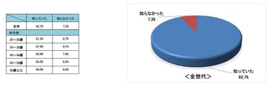 Q8自転車でのヘルメット着用