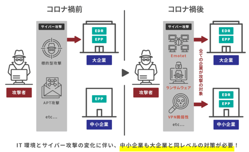 ラック、中堅・中小企業のランサムウェア被害を防ぐ
マネージドEDRサービスにトレンドマイクロの製品を追加