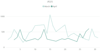 【日経平均株価(JP225)のボラティリティ推移(対象月：2023年3月・4月)】