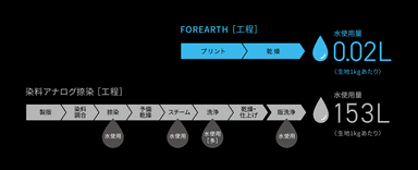 印刷工程イメージ図１