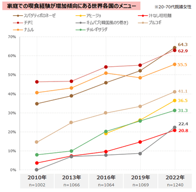 図表2