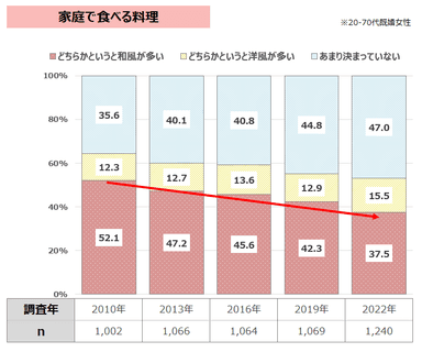 図表3