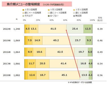 図表4-2