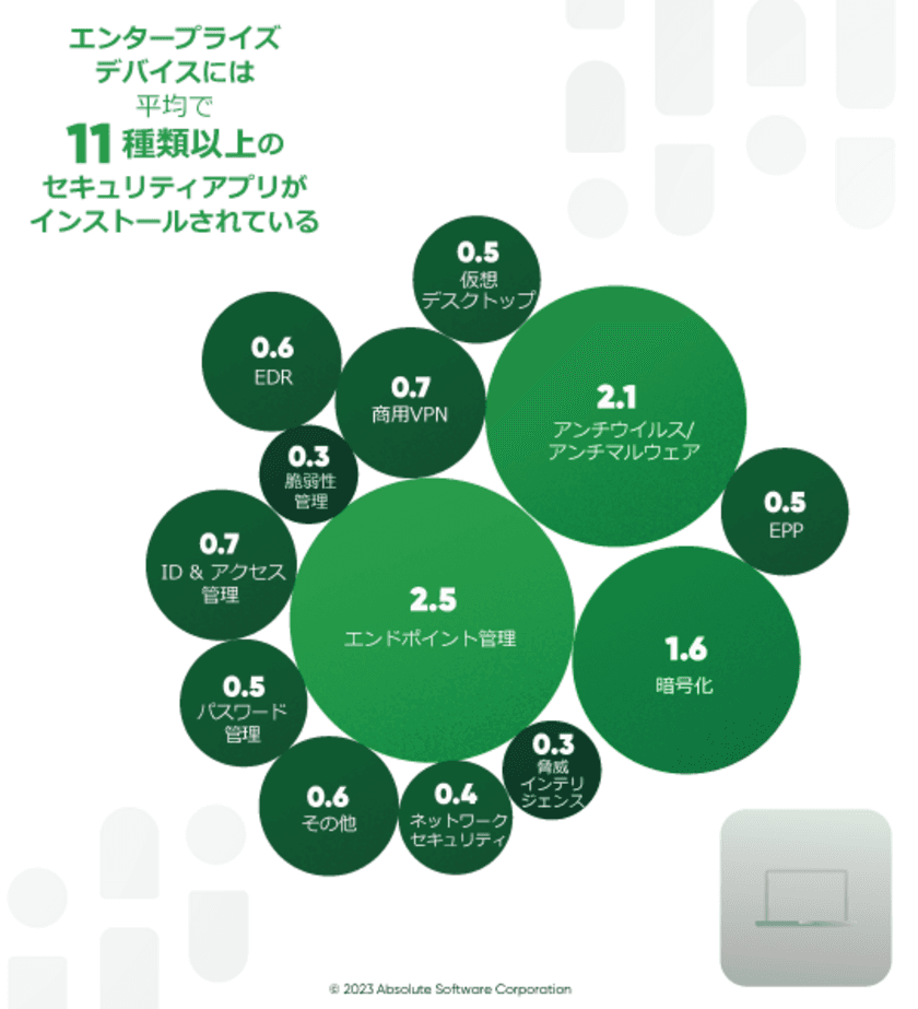 Absolute Software、エンタープライズエンドポイントの
セキュリティ状況を分析した
「レジリエンス・インデックス 2023」を公開