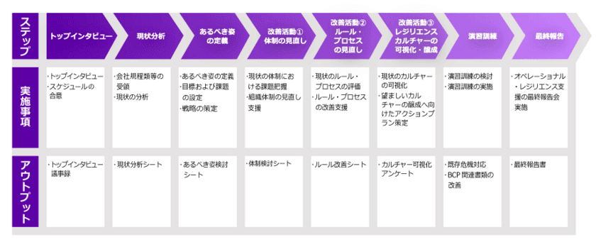 金融オペレーショナル・レジリエンス構築支援サービスを
5月24日提供開始