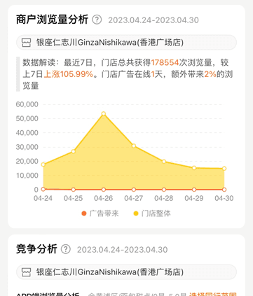 2. 店舗情報分析