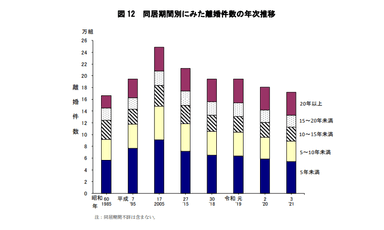 令和3年(2021)人口動態統計月報年計(概数)