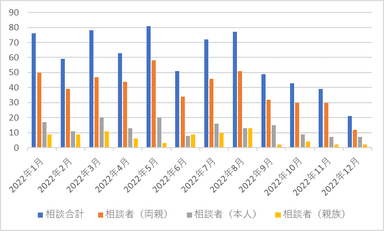 原一探偵事務所(R)への結婚前調査相談割合