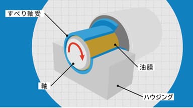 すべり軸受