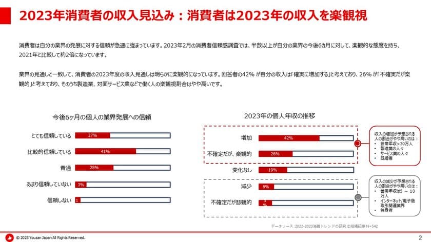 Youzan Japan、2023年の中国消費トレンド調査結果を無料公開
～ゼロコロナ政策終了後の中国消費者インサイトを大解説！～