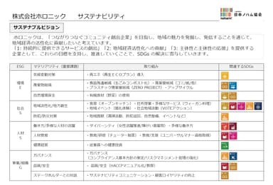 サステナブルビジョン