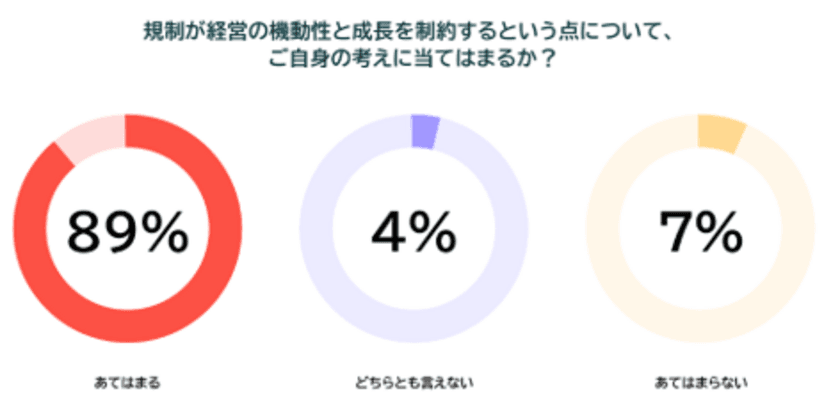 Fenergo(フェナーゴ)、
日本の銀行でのKYCに関する調査レポートを公開