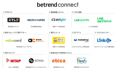 図1『betrend connect』パートナー一覧(一部抜粋)