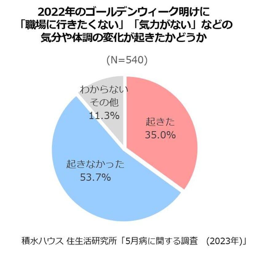 適度な距離感が育む幸せ。団らんも自分時間も大切にできる
「ファミリー スイート」のある暮らし　
～様々な事業を紹介する
「積水ハウス ストーリー」の最新情報を公開～