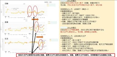 スコアの事例