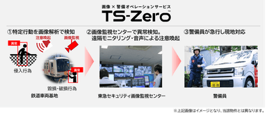 鉄道施設における「TS-Zero(TM)」の活用イメージ