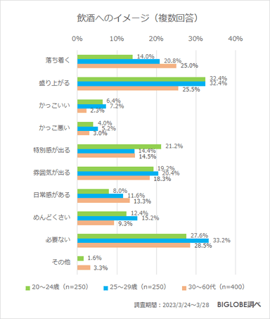 飲酒へのイメージ