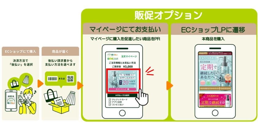 マルチ後払い決済サービス「届いてから払い」　
5月18日よりEC・通販事業者さま向け新サービスを提供