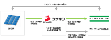 スキーム図