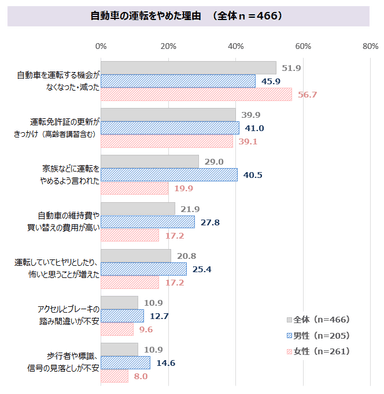 図表2-1