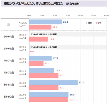 図表2-2