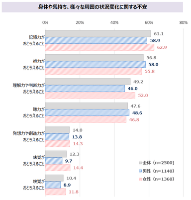 図表4