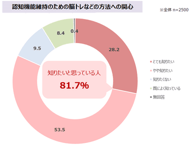 図表5-1