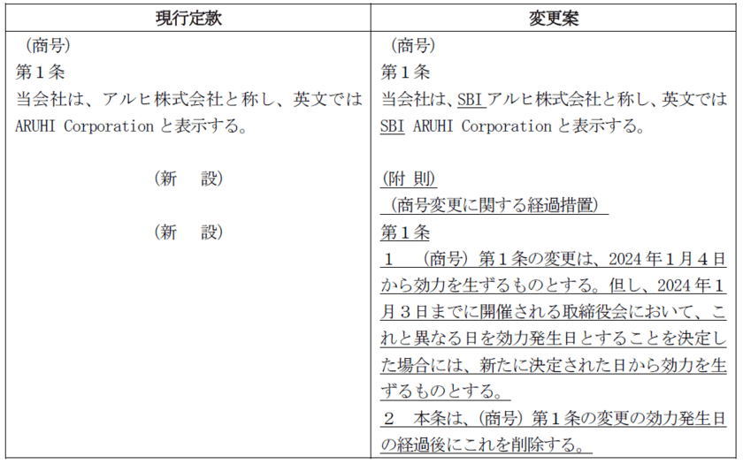 商号の変更及び定款の一部変更に関するお知らせ