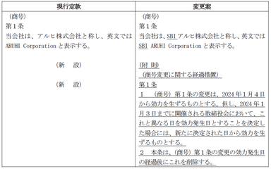 定款変更の内容