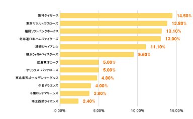 ＜2023年優勝予想＞