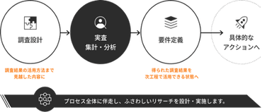 【当社が提供する手法の一例】