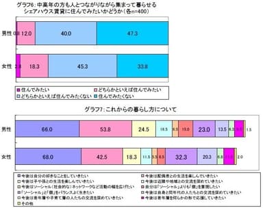 グラフ6、7