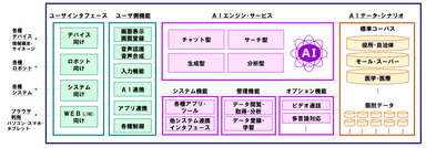 機能全体図