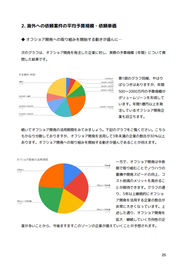 依頼案件の予算規模