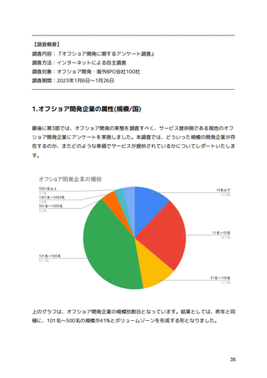 オフショア開発企業の属性