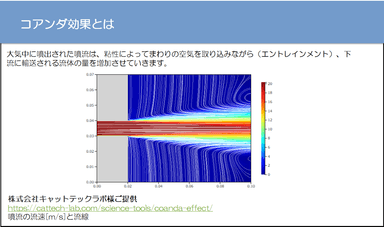 コアンダ効果