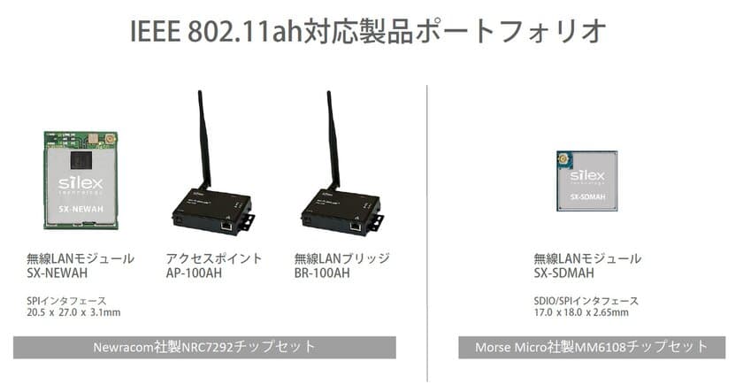 切れない無線のサイレックス、
IEEE 802.11ah [Wi-Fi HaLow(TM)]に対応する
製品ポートフォリオの拡充を発表