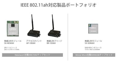 IEEE 802.11ah対応製品ポートフォリオ