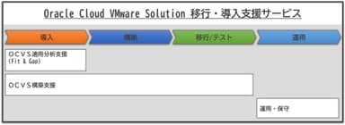 サービス図2