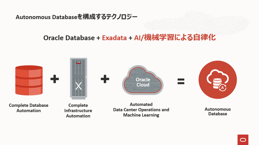 データベースとクラウド技術のスマートスタイル、
AI/機械学習を活用した自律型クラウドデータベース
「Oracle Autonomous Database」移行支援サービスを開始