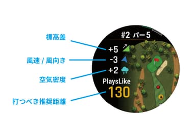 PlaysLike 距離(高低差情報)