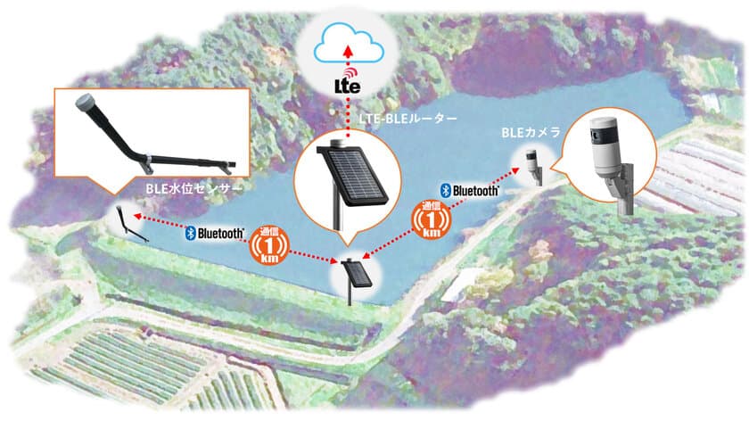 Braveridge『ため池管理システム』　
鳥取県の4市町25ヵ所に導入、2023年4月より運用開始