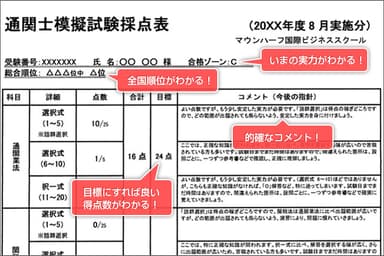 期限内提出で全国順位がわかるレビューを返送！