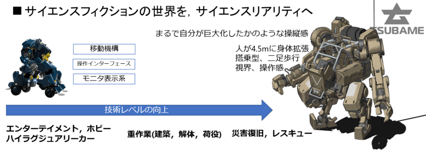 ツバメインダストリの搭乗型ロボット“アーカックス”
プロトタイプが2023年6月に完成