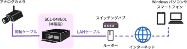 SCL-04VE01　配線図