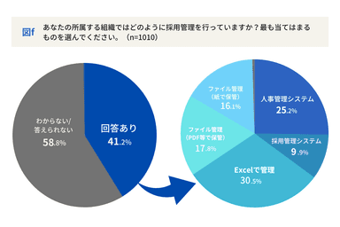 図f