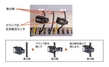 動力線を加工せずに交流電流センサを後付けできます